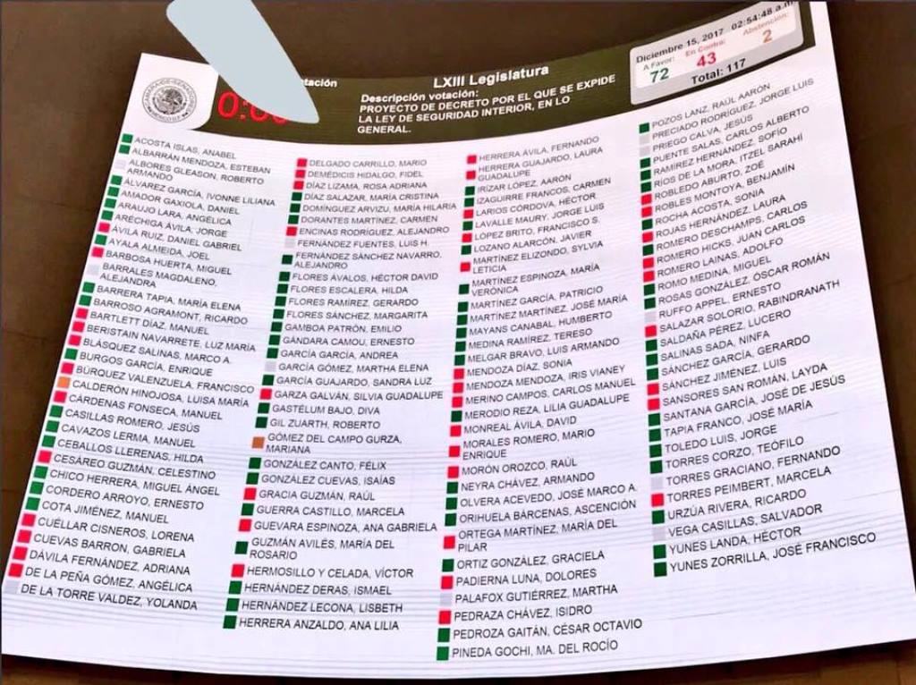 72 senadores que votaron la Ley de Seguridad Interior 