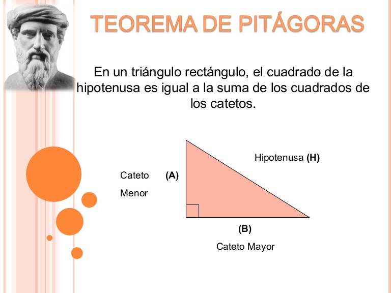 El teorema de Pitagoras