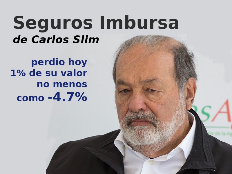 Meme Seguros Imbursa de Carlos Slim pierde 4.7% de su valor